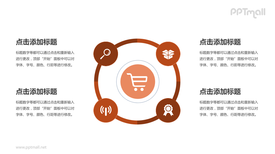 电商流程PPT模板下载