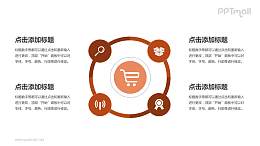 电商流程循环图PPT模板下载