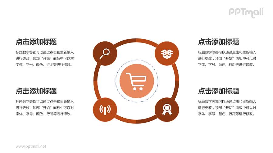 电商流程循环图PPT模板下载