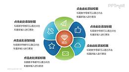 精美六元素循环关系PPT模板下载，助力商务演示