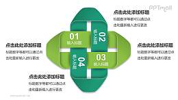 绿色循环关系PPT模板下载，适用于工作总结与汇报