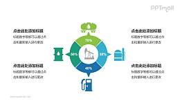 能源行业数据分析圆环图PPT模板下载