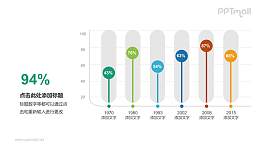 时间轴柱状图PPT模板下载