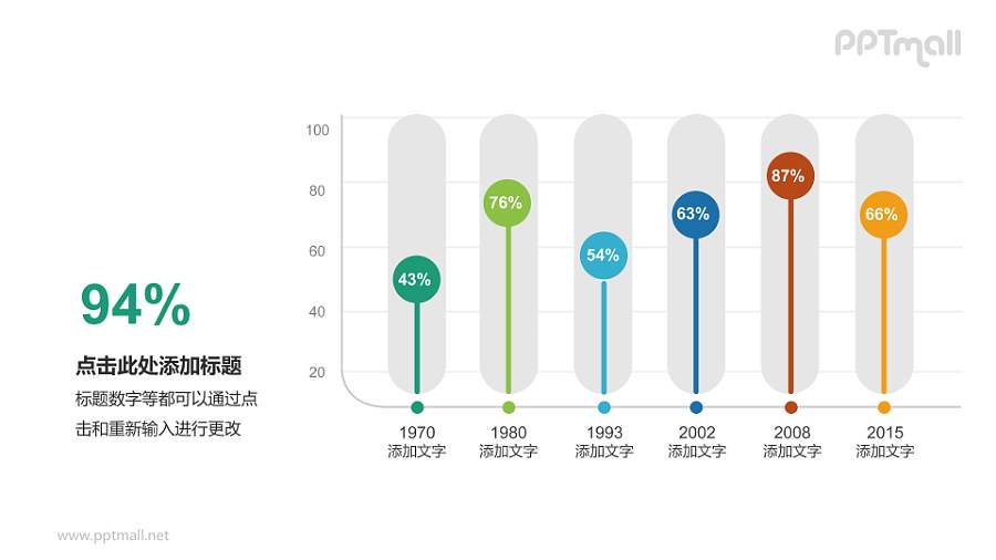 时间轴柱状图PPT模板下载