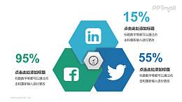 多彩社交媒体数据分析PPT模板下载