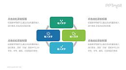 循环关系PPT模板下载：四步骤流程图设计