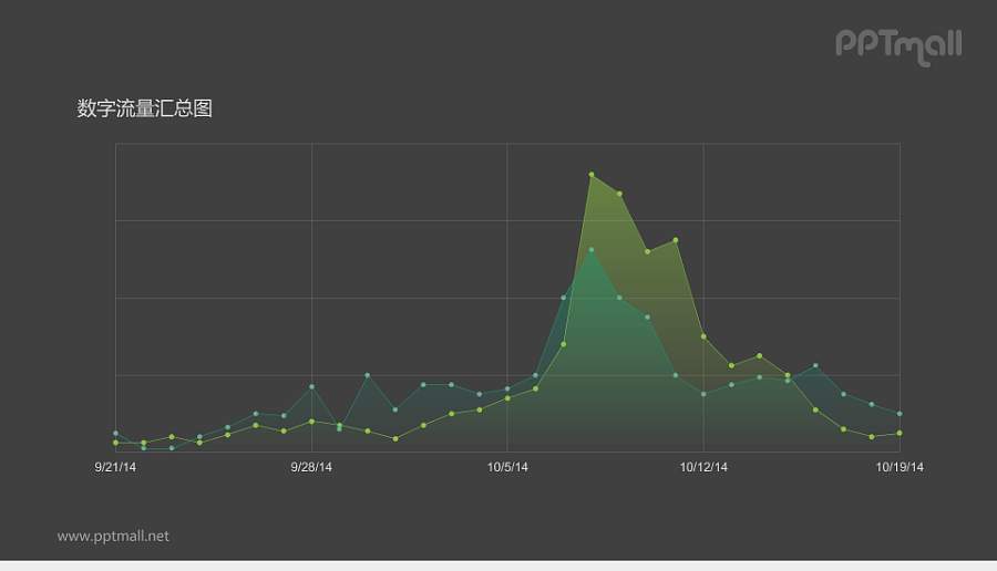 绿色面积图PPT素材下载