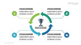 蓝色绿色循环关系PPT模板下载，适用于工作汇报与项目展示