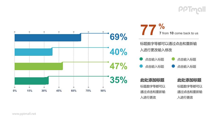 多彩条形图PPT模板下载：数据分析与展示的理想选择