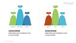 精美山峰数据分析PPT模板下载