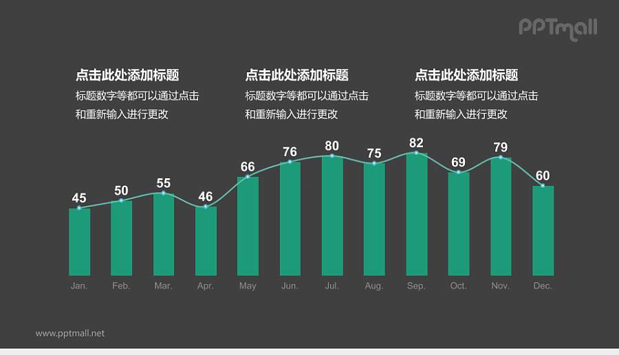 绿色柱状图与折线图结合PPT模板下载