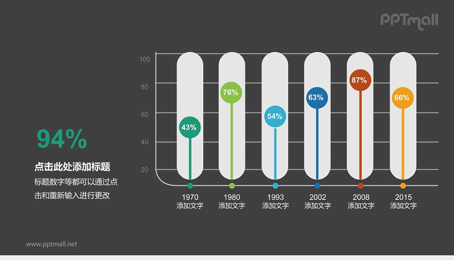 时间轴柱状图PPT模板下载