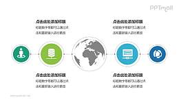 流程关系PPT模板下载：简洁图标与地球元素完美结合