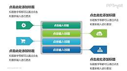 多彩流程图PPT模板下载，适用于工作汇报与项目展示