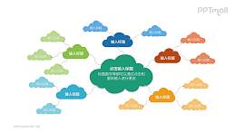 多彩云状思维导图PPT模板下载
