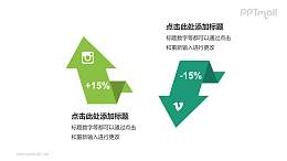 绿色箭头数据对比PPT模板下载