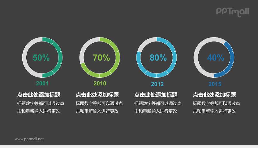 多彩圆环图PPT模板下载，展示数据变化趋势