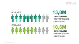 绿色人形统计图PPT模板下载