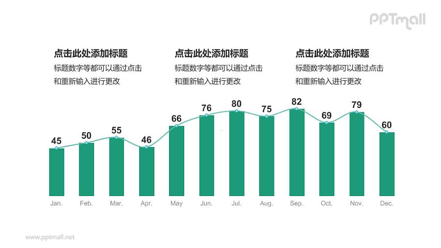 绿色柱状图与折线图结合PPT模板下载